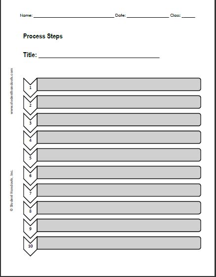 Free Printable Blank Steps Of A Process Graphic Organizer Worksheet