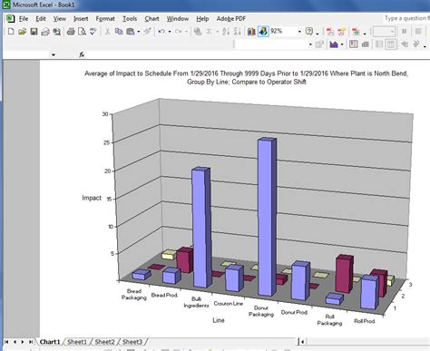 Highline college busn 216 class: Machine Maintenance Software Reporting | Excel CMMS