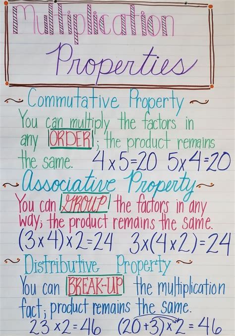 Just like the associative property of addition, the associative property of multiplication works in the same way. #Associative #Commutative #Distributive #multiplication # ...