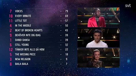 ¡tusse Gana El Melodifestivalen 2021 Y Representará A Suecia En Eurovisión