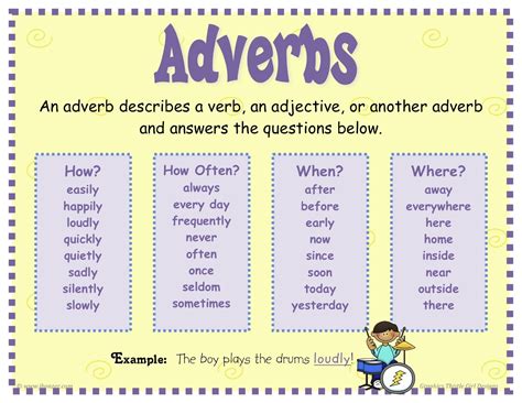 What is an adverb of manner? SASIC 4th Grade Class 2011-2012: More Parts of Speech: Adverbs