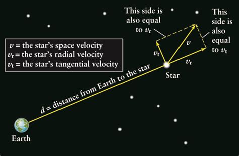 Lecture 24 Spiral Galaxies