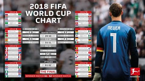 Russia 2018 Fifa World Cup Wall Chart Fixtures And Results Bundesliga