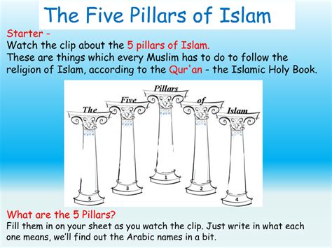Islam Five Pillars Teaching Resources
