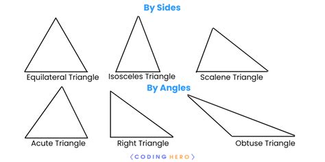 6 Types Of Triangles Different Types Of Triangles