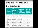 Silver Today Price Per Gram Images