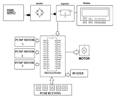 Vending machines are used globally to automatically dispense products in an array of environments for a diverse range of products. Automatic Lemon Juice Vending Machine