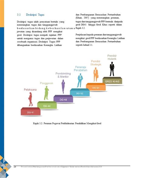Pelan pembangunan profesionalisme berterusan (guru dan pemimpin sekolah) edisi 2014. Pelan lnduk Pembangunan Profesionalisme Keguruan (PIPPK ...