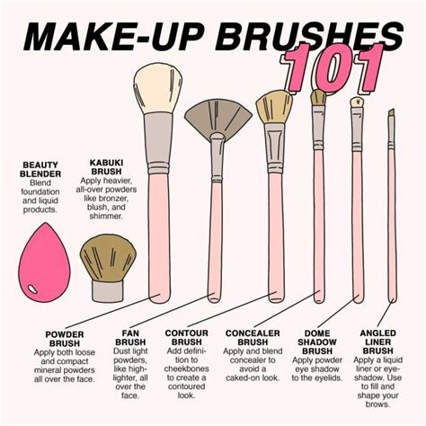 Know Your Makeup Brushes Makeup Brushes Makeup Tips Skin Makeup