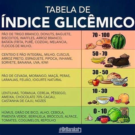 Alimentos Com Baixo Indice Glicemico Para Diabeticos