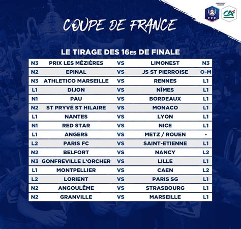 Coupe De France Tirage - Coupe de France: Tirage au sort des 16ème de finale - BeFoot