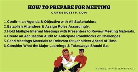 15 Step By Step Checklist How To Prepare For A Meeting Careercliff