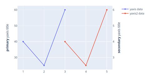 Using Plotly Subplots To Create Multiple Traces A Comprehensive Guide