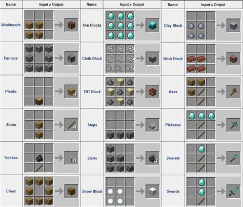 Crafting Minecraft Wiki Wikia