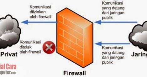 Apa Itu Firewall Pengertian Cara Kerja Dan Jenis Jenisnya Trivusi
