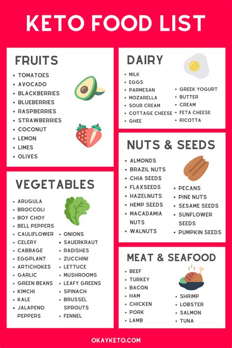 Available in pdf, epub and kindle. Free Keto Toolkit - Okay Keto