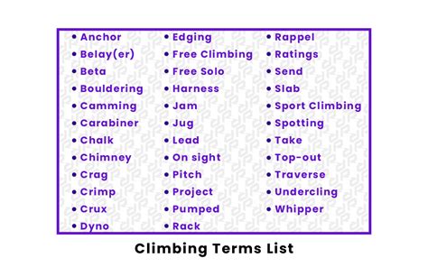 Climbing Terms List