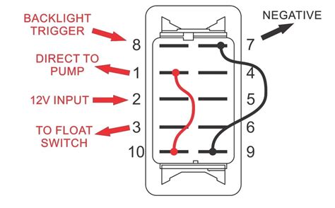 Section 10 wiring diagrams and voltage reconnection. How to wire a bilge pump (With images) | Boat wiring, Switch, Pumps