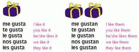 Spanish Verb Gustar And How To Use It L9 — Steemit Spanish Verbs Spanish Verb