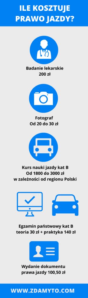 Ile Kosztuje Prawo Jazdy W Warszawie Dz Warszawy