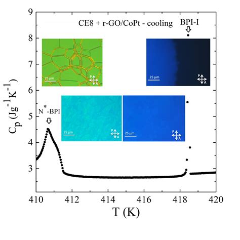 Blue Phase Stabilization By Copt Decorated Reduced Graphene Oxide