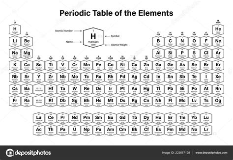 Tabla Periodica De Los Elementos Quimicos Con Nombres Y Simbolos Sexiz Pix