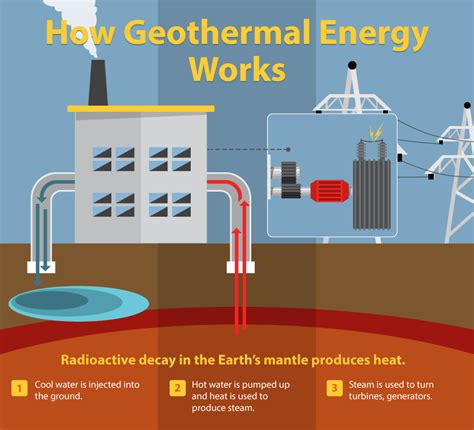 Diagram Of How Geothermal Energy Works