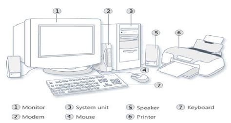 Drawing Of Computer Parts At Explore Collection Of