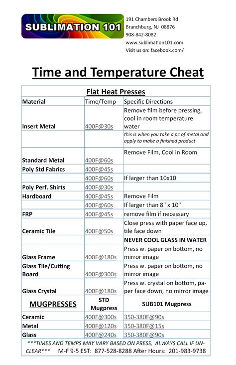 Cheat Sheet Printable Heat Press Temperature Guide