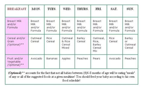 August 9, 2014 by aarthi 68 comments. Pin by Linna Padovani on Child care | Baby food recipes, 8 ...