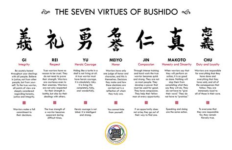 Check spelling or type a new query. Seven Factors of Enlightenment ⋆ Charlotte Henley ...