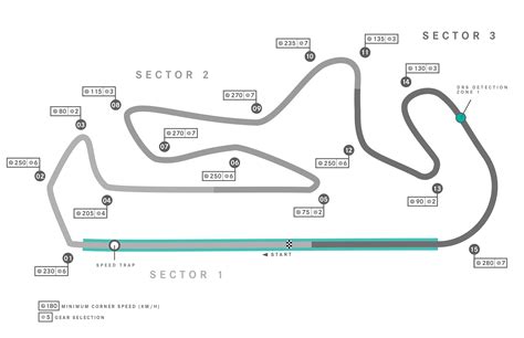 Portuguese Grand Prix Circuit Map With Corner Speeds Rportugal
