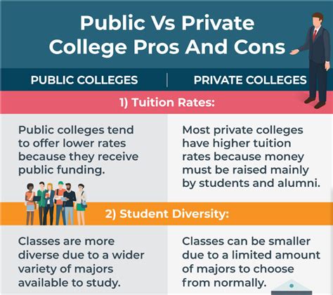 Public Vs Private College Pros And Cons