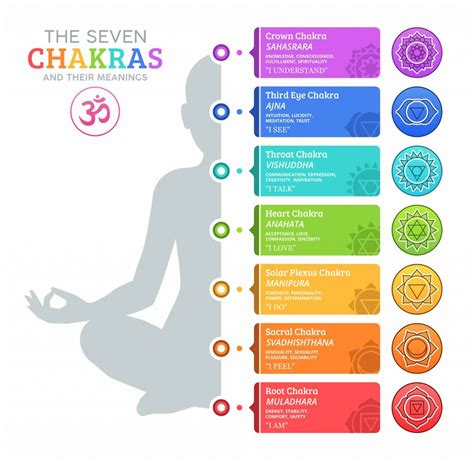 Chakra Colors Guide To Chakras Their Meanings Free My XXX Hot Girl