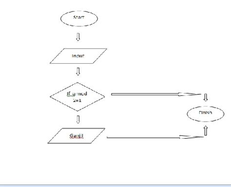 Dami Matkom Flowchart Program Mencari Bilangan Ganjil Antara Sampai