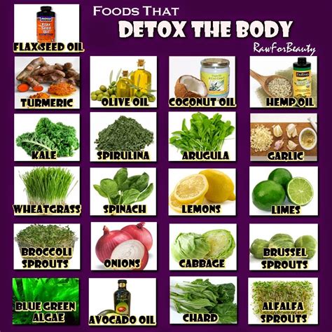Natürlich Gesund 20 Foods That Detox Your Body And Mind