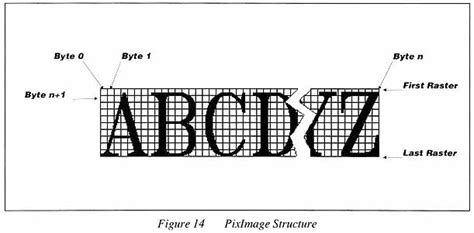 Metagraphics Fnt Font File Specification