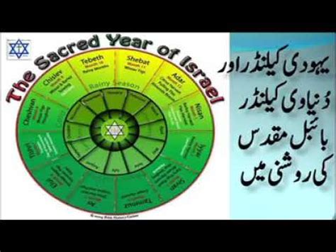 This is brother steve's and sister wenda's own summary to determine dates and tips for the calendar. Jewish Calendar and Gregorian Calendar - YouTube