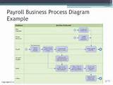 Photos of About Indian Payroll Process