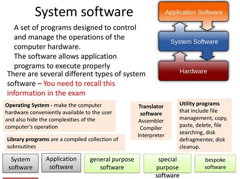 Application software refers to the programs, written to perform specific tasks such as inventory control, presentation, medical accounting, billing, and financial accounting, etc. Types of Software (Application, System) - презентация онлайн