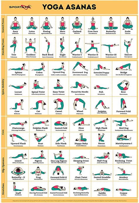 Sportaxis Yoga Poses Poster 64 Yoga Asanas For Full Body Workout Laminated Home Workout Poster