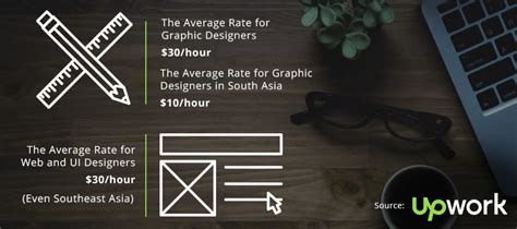 You Need to See the Latest Data on Freelance Graphic Design Rates