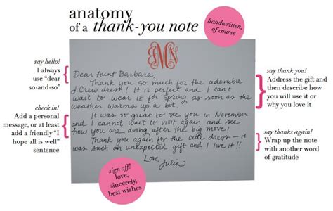1000 Images About The Perfect Thank You Note On Pinterest Thank You