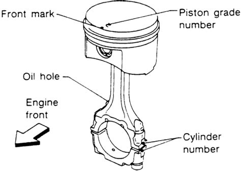 Repair Guides Engine Mechanical Components Piston And Ring