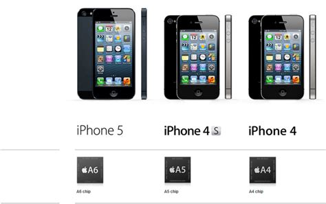 Iphone 5 Vs Iphone 4s Vs Iphone 4 Comparison