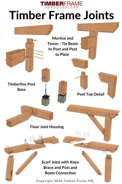 Timber Frame Joints And Joinery Timber Frame Hq Timber Frame Joints