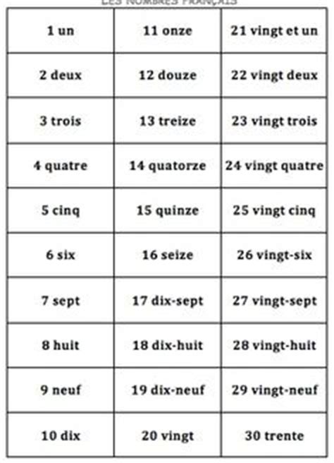 【fle a1】 les nombres en français (french numbers). Italian 1-100 chart | Education | Pinterest | 100 chart ...