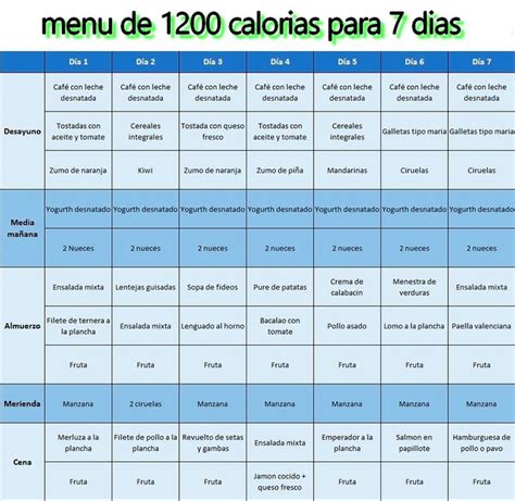 Dieta 1500 Calorias Low Carb - Pin on Dietas para este año