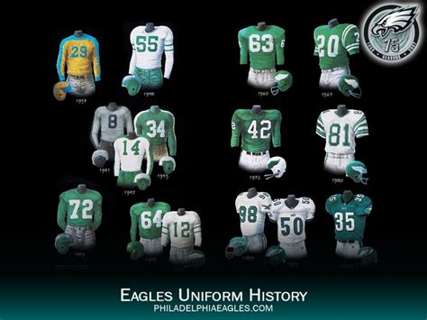 Philadelphia Eagles Uniform History