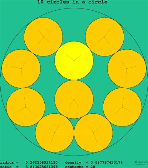 10 Circles In A Circle